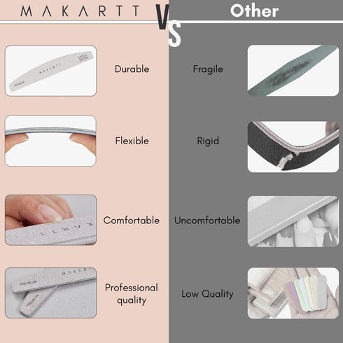 Makartt Nail File Set, 20 Pcs 100/180 Grit Washable Emery Boards for Natural Nails, Professional Manicure Tools