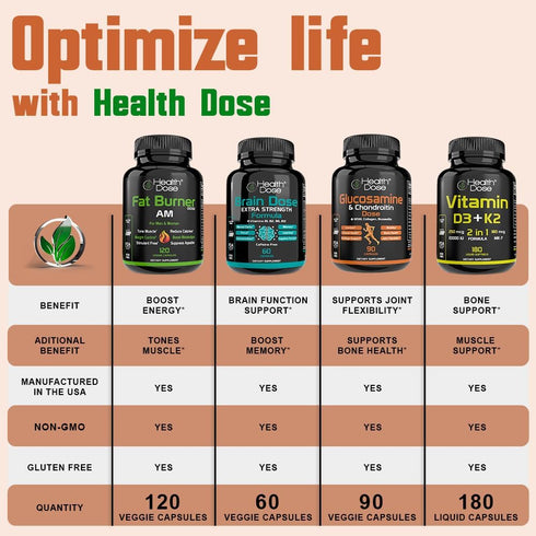 Omega 3 Fish Oil 2000mg – Lemon-Flavored Softgels with EPA 800mg & DHA 600mg for Brain, Heart, Wellness Support