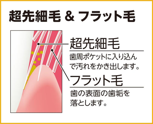 Premium Care Toothbrush, Wide, Usually 3 Pcs