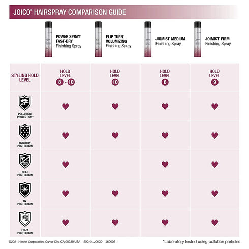Joico Flip Turn Volumizing Finishing Spray - For Most Hair Types, Humidity Protection, 72 Hour Hold