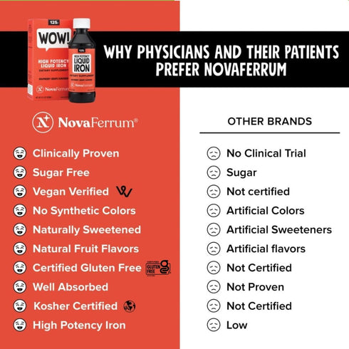 NovaFerrum Wow, 125 High Potency Liquid Iron Supplement for Adults, 125mg of Iron per 5mL Dose, Vegan & Gluten Free