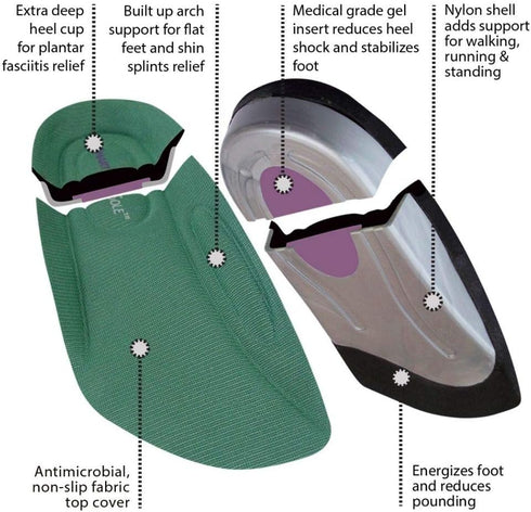 Insoles for Plantar Fasciitis and Heel Pain Relief | SmartSole Exercise Insoles, 3/4 Length