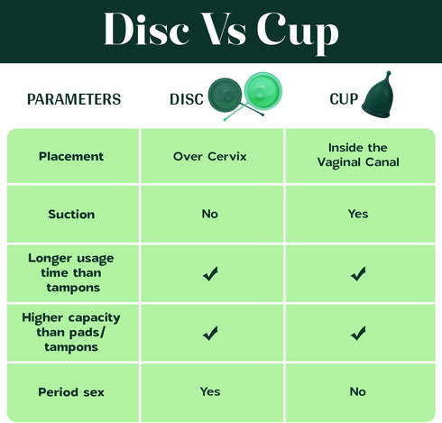 Set 2 100% SHORDY Reusable Menstrual Disc of (Small & Large), Medical-Grade Silicone, Flexible & Leak-Free Period Disc