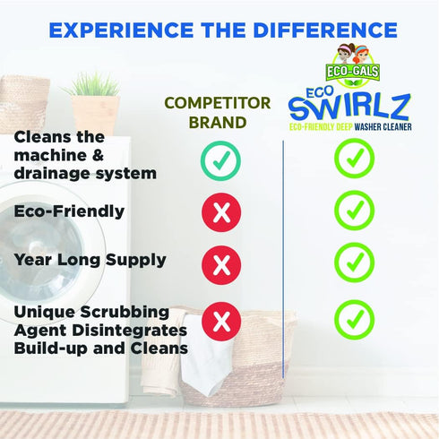 Eco Swirlz Washing Machine Cleaner with Bonus Eco Scrubz Dishwasher Cleaner Add On, 36 Count Deep Cleaning Tablets