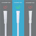 5PCS Oxygen Tubing Swivel Connector Supply, 360 Degree Swivel for Home Oxygen Concentrator Accessories