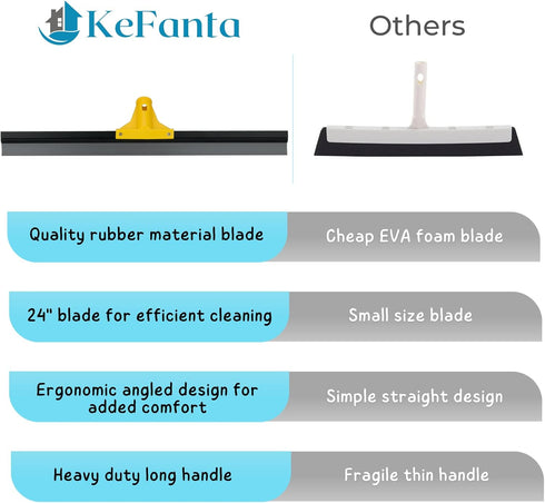Floor Squeegee for Concrete and Tile Cleaning - 24'' Heavy Duty Rubber Scraper with 60'' Long Handle