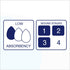 MedVance Hydrocolloid Bordered Adhesive Dressing, 2"x2" Box of 5 DRESSINGS