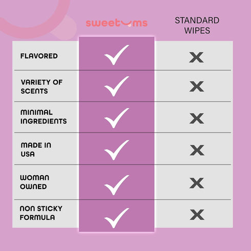 Flavored Feminine Wipes for Women, Individually Wrapped pH Balanced Wipes, Honey Lavender, Pack of 10