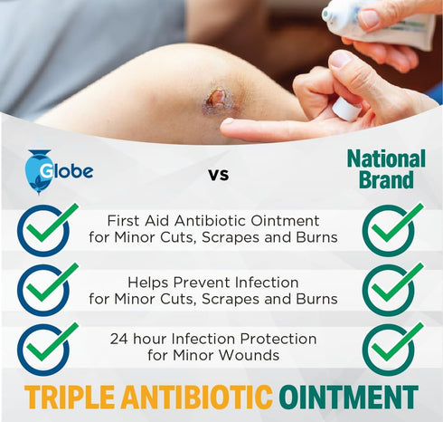 Globe First Aid Antibiotic Scar Minimizing Ointment, 4 Pack Pain-Relief with Neomycin, Bacitracin Zinc, Pramoxine HCl