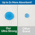 O2ktb 6 Ultra Strong Paper Towels, Double Rolls Thick, Absorbent, Multi-Surface Cleaning Towels for Kitchen, Home