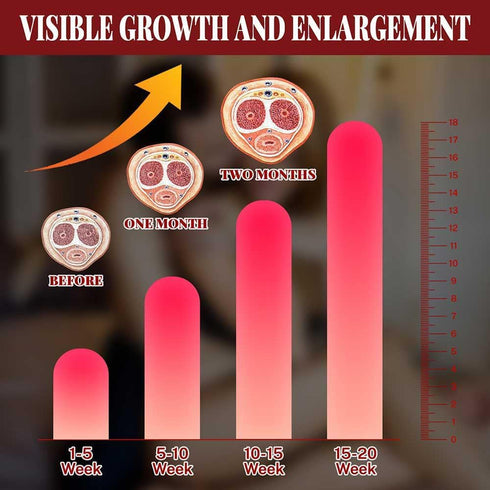 HongTu (Unscented02) Male Enhancement Cream Body Cream for Private Part Men's Re-Vitalize Enlargement Cream Enhance