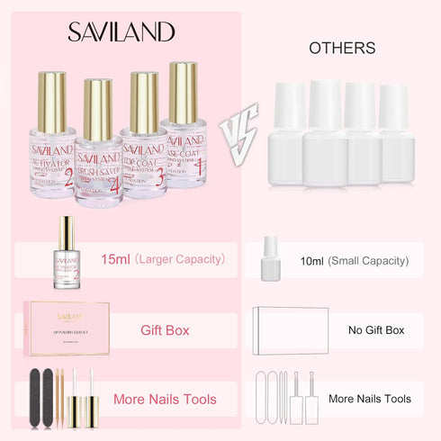 SAVILAND 15ml Dip Powder Liquid Set, 10 Pcs Base/Top Coat, Activator Brush Saver Nail Set Gift for Daughters