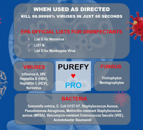 Purefypro Disinfectant Spray, 1.7oz, 3 Pack, Kills 99.9999% Germs, No Rinse, No Residue