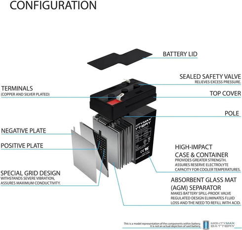 Mighty Max Battery ML4-6 6 Volt 4.5 AH Rechargeable SLA AGM Battery with F1 Terminal