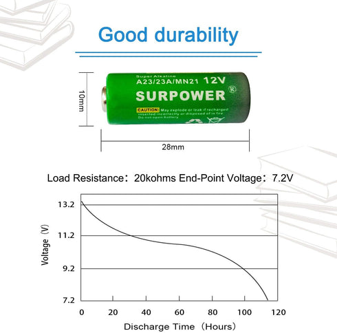 ?5-Year Warranty?SURPOWER A23 23A 23AE 12V Alkaline Battery A23s - 5 Pack