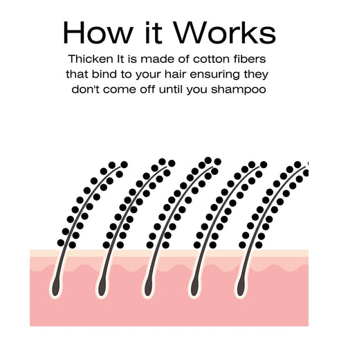 Thicken It 100% Scalp Coverage Hair Powder, BLACK, Talc-Free, Water Resistant Hair Loss Concealer.
