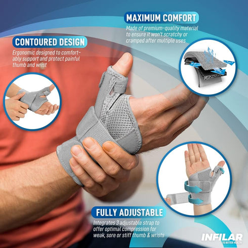 Thumb Splint Brace for Men & Women, Thumb Spica Support for Tendonitis, Pain Relief, Universal Size, Gray