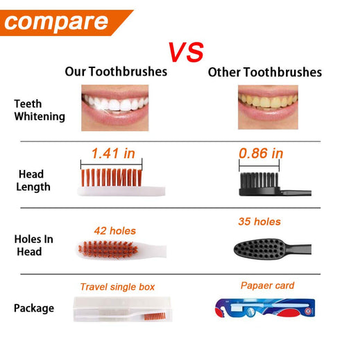 Pack 12 DR PERFECT Extra Hard Toothbrushes Firm Toothbrush for Smoker's Teeth Whitening