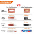 Pack 12 DR PERFECT Extra Hard Toothbrushes Firm Toothbrush for Smoker's Teeth Whitening