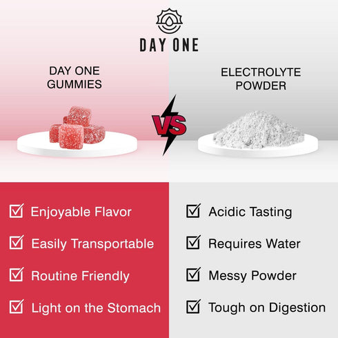 Electrogummies Fruit Punch - 385mg Electrolyte Gummies, Hydration Alternative for Runners & Sports
