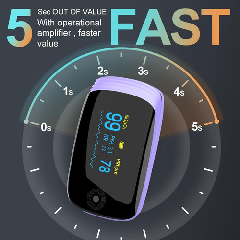 SpO2 SpO2 Rechargeable pulse oximeter with respiration, with Pulse Rate and PI RR Precision Fast Oximeter Reading