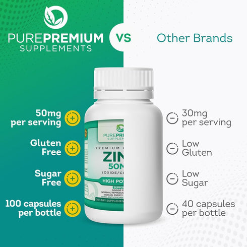 PurePremium Zinc 50mg - Immune Support Supplements for Men & Women, 100 Tablets, High Potency Natural Antioxidant