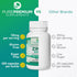PurePremium Zinc 50mg - Immune Support Supplements for Men & Women, 100 Tablets, High Potency Natural Antioxidant