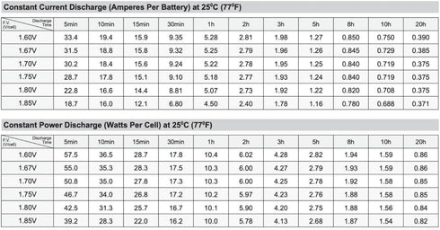 SigmasTek AP600 12V 7.5Ah F2 APC Compatible UPS Battery