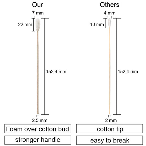 100pcs 6" Cleanroom Large Foam Over Cotton Bud Tipped Cleaning Swabs with Wooden Handle CK-FS916