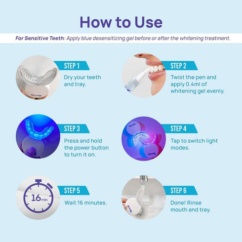 Whitebite Pro Teeth Gel