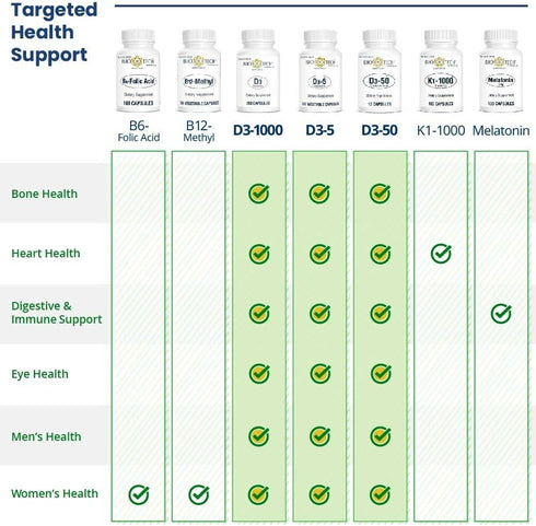 Bio-Tech Pharmacal D3-5 (5,000 IU)