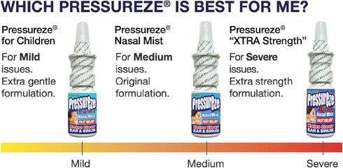 All Natural Preservative-Free Sterile Nasal Spray for Children, Fast Relief for Sinus Allergies, 130 Sprays