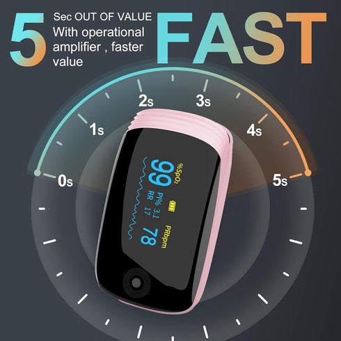 SpO2, 6 4-Way Fingertip Pulse Oximeter with Respiration Rate Monitoring, Heart Rate, PI & RR Measurements, Blood Oxygen