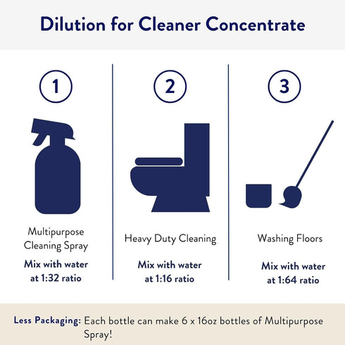 Packaging 4oz (2 Pack) Clean People Cleaner Concentrate - All-Purpose Cleaner for Multi-Purpose Cleaning, Bathrooms