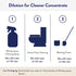 Packaging 4oz (2 Pack) Clean People Cleaner Concentrate - All-Purpose Cleaner for Multi-Purpose Cleaning, Bathrooms
