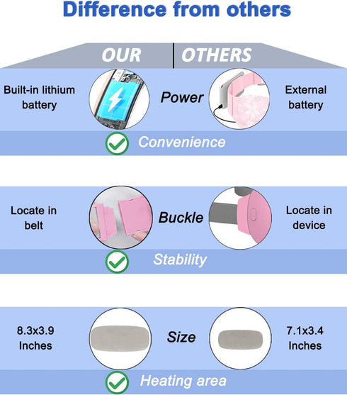 Electric Heating Pad - Portable Cordless Menstrual Heating Pad with 4 Heat Levels and 4 Massage Modes for Cramps