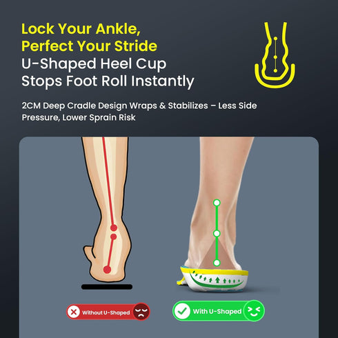 Women(8-9)/Men(7-7.5) Orthotic High Arch Support Inserts for Plantar Fasciitis, Flat Feet - Rigid Arch Support