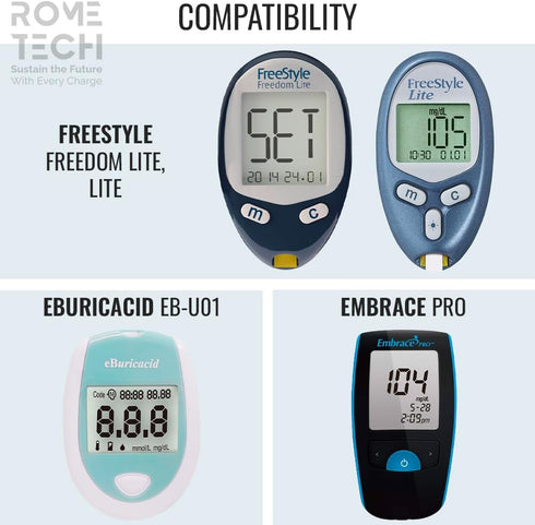 Rome Tech Blood Glucose Monitor CR2032 Batteries Compatible with eBuricacid eB-U01, Embrace PRO, Freestyle Freedom Lite, Freestyle Lite – CR 2032 Battery for Blood Sugar Monitor