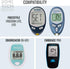 Rome Tech Blood Glucose Monitor CR2032 Batteries Compatible with eBuricacid eB-U01, Embrace PRO, Freestyle Freedom Lite, Freestyle Lite – CR 2032 Battery for Blood Sugar Monitor