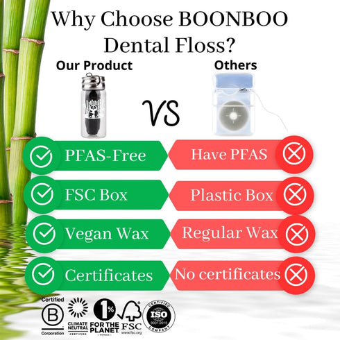 Dental Floss with Bamboo Charcoal Woven Thread, Mint Flavor for Fresh Breath