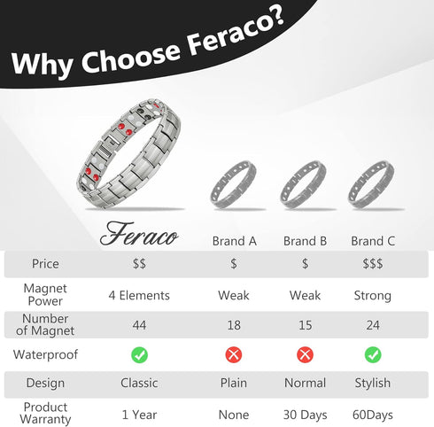 Feraco Magnetic Bracelets for Men, Titanium Steel with Double Rows of Effective 4 Elements Stones