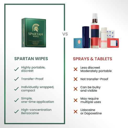 SPARTAN WIPES 7% 7 Packets Benzocaine Topical Wipes for Men | External Use | Gentle Formula | Individually Wrapped