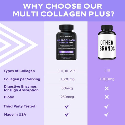 Vital Vitamins Multi Collagen Plus - Biotin, Hyaluronic Acid, Vitamin C for Hair Growth Support - 150 Pills