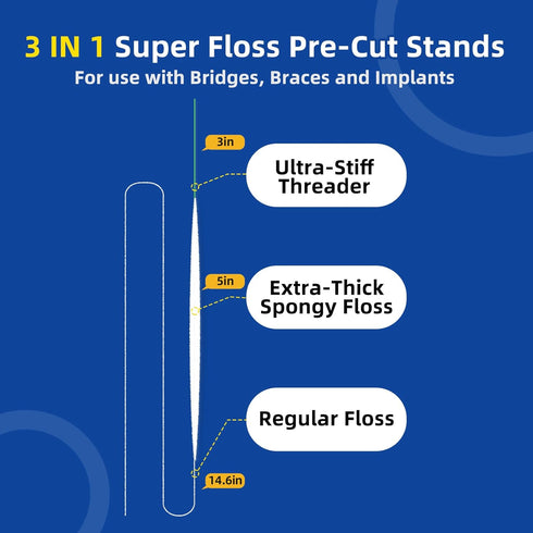 Dental Floss for Braces, 80 Pre-Cut Strands Floss Threaders for Bridges and Implants (Pack of 3)
