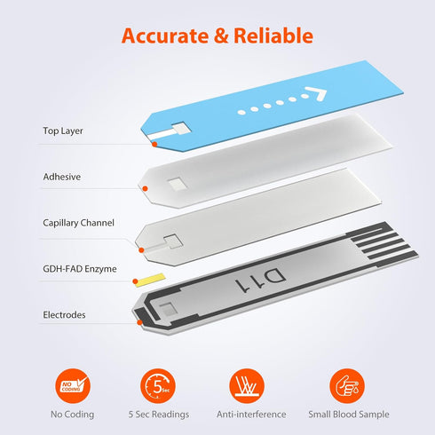 iHealth Blood Glucose Test Strips 50 Count, Lancets for Diabetes Management 50 Count, Compatible with Monitor