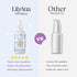 LilyAna Naturals Retinol Serum for Face - Anti Aging Serum with Hyaluronic Acid and Vitamin E, 1oz