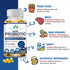 Probiotics 100 Billion CFU - 34 Strains + Digestive Enzyme Complex + Organic Prebiotics + Fruit & Veggie Complex, 120