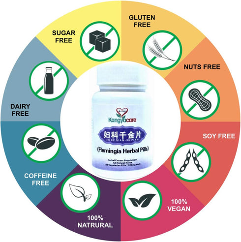 Qian Jin Pian ??? - Flemingia Herbal Pills for Chronic Pelvic Discomfort Relief, Vaginal Odor Relief - 252 Ct (2