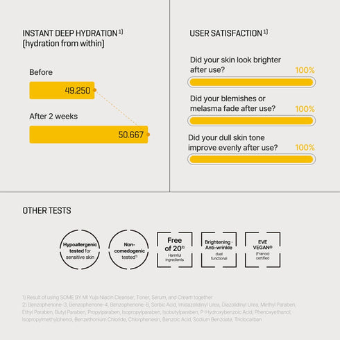 SOME BY MI Yuja Niacin Anti Blemish Serum - 1.69Oz, 50ml - 10% Niacinamide and Vitamin C for Dark Spot Correction