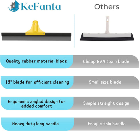 18'' Rubber Squeegee Broom with 60'' Long Handle for Floor Cleaning, Heavy Duty Household Wiper